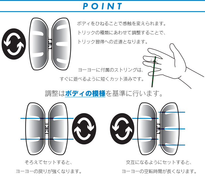 F.A.S.T. 201 – ファスト201 – YoYoFactory JAPAN